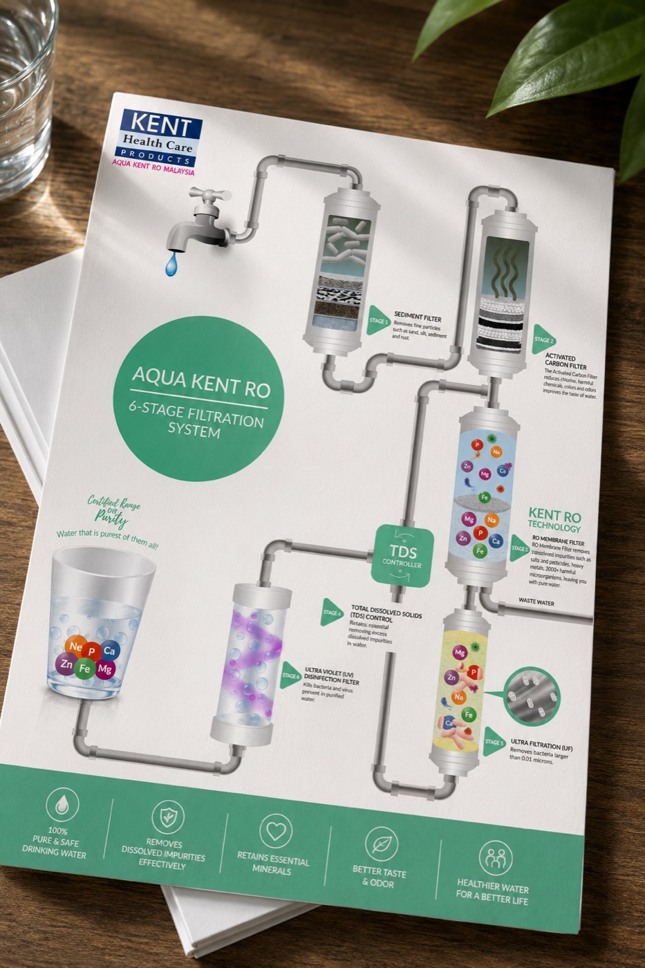 Kent Infographic Flyer Ad — Print design